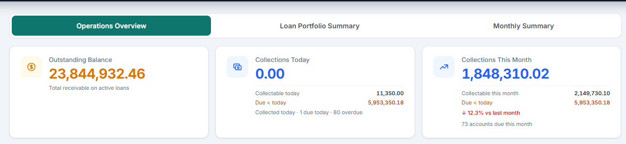 Complete Micro Loan & Hire Purchase Management — One Secure Platform