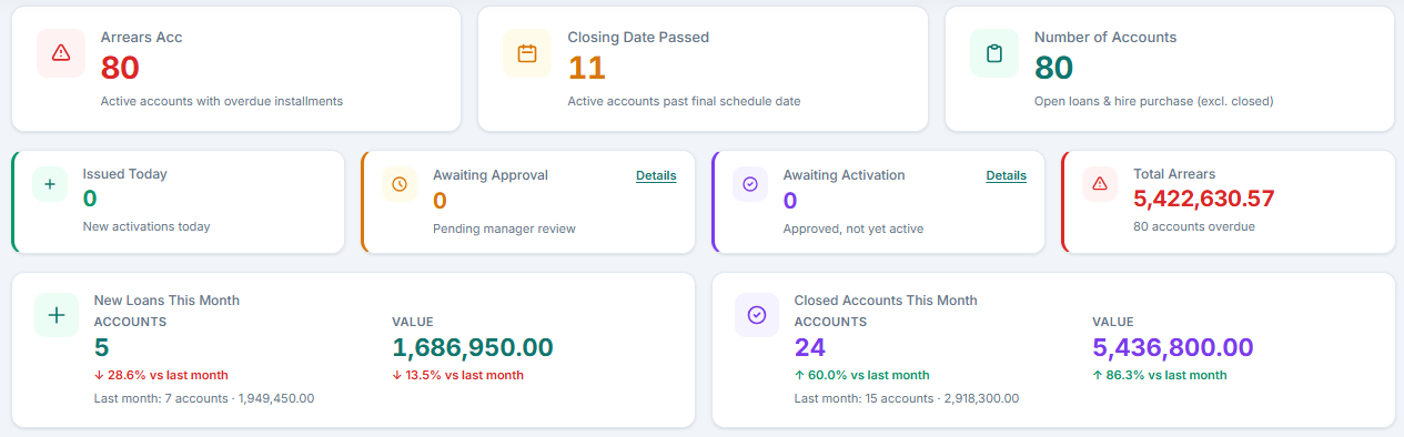 From Application to Collection — Digitize Your Lending Operations