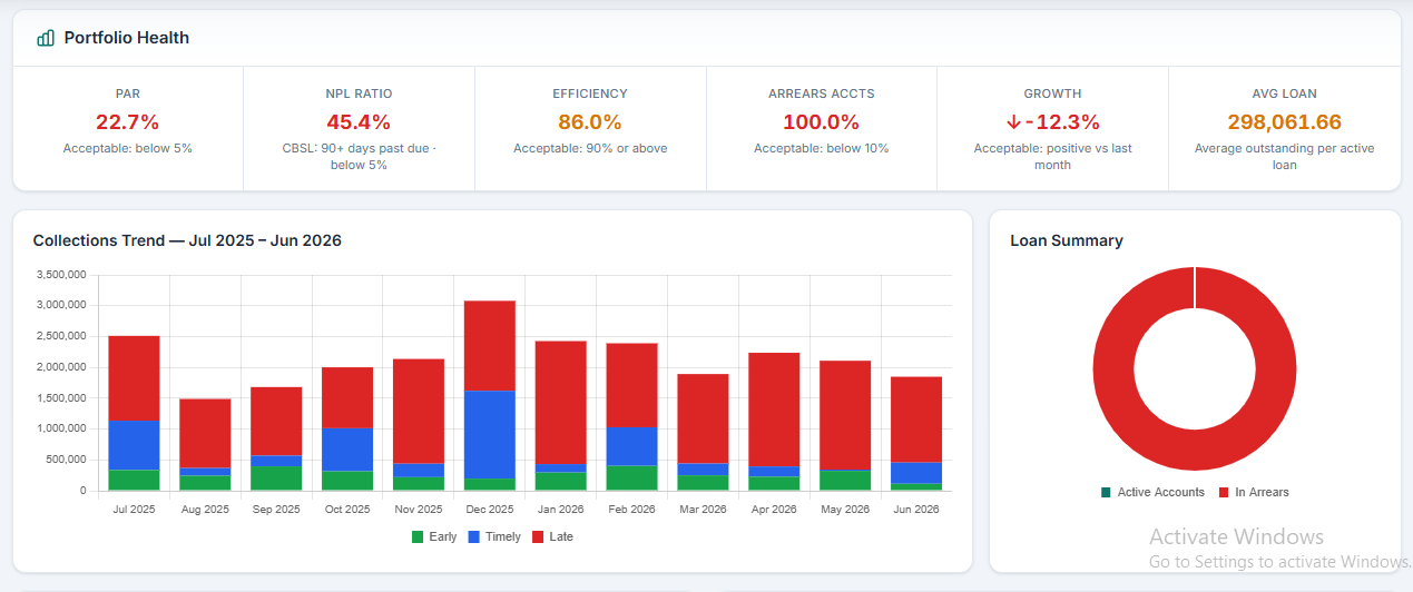 Multi-Branch, Multi-User — Built for Sri Lankan Finance Companies