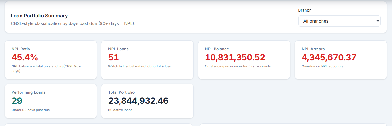 Faster Collections with Officer Grids, Receipts & Recovery Tools