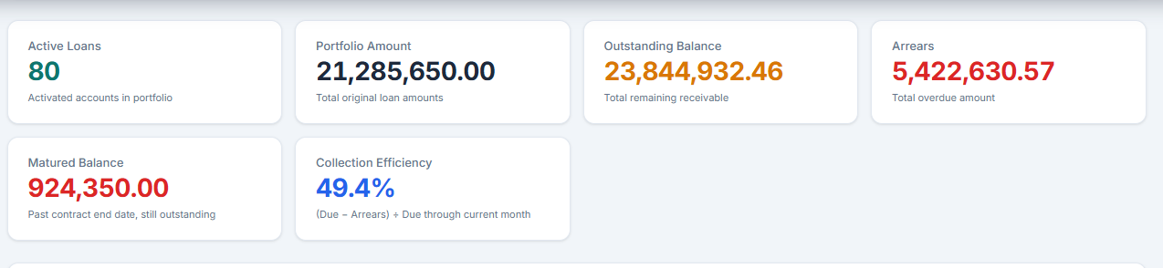 Approval Workflows, Audit Trail & Reports You Can Trust